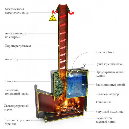 Печь банная паровая СКОРОПАРКА 2017 inox Витра Б антрацит купить в Магия Огня