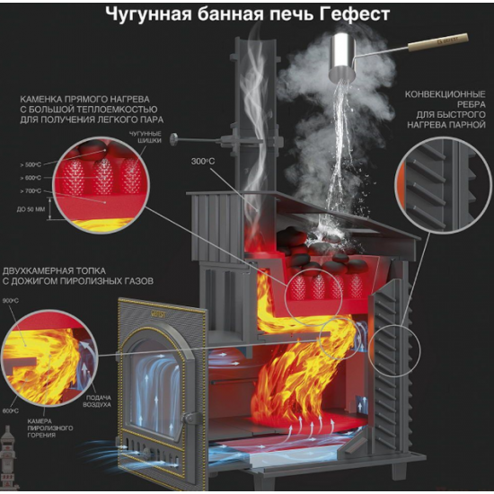 Печь банная Гефест в сетке 15 (М) купить в Магия Огня