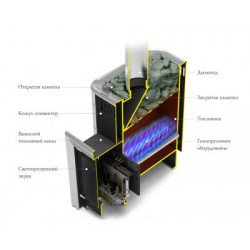 Печь банная Уренгой-2 Inox БСЭ терракота