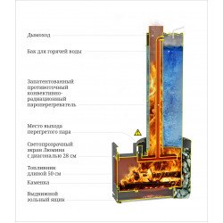 Печь банная Скоропарка III Inox Люмина Б черная бронза