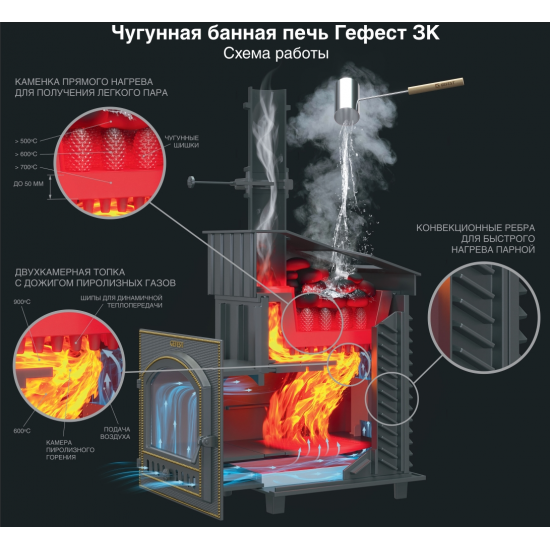 Печь банная Гефест ЗК 30 (П) купить в Магия Огня