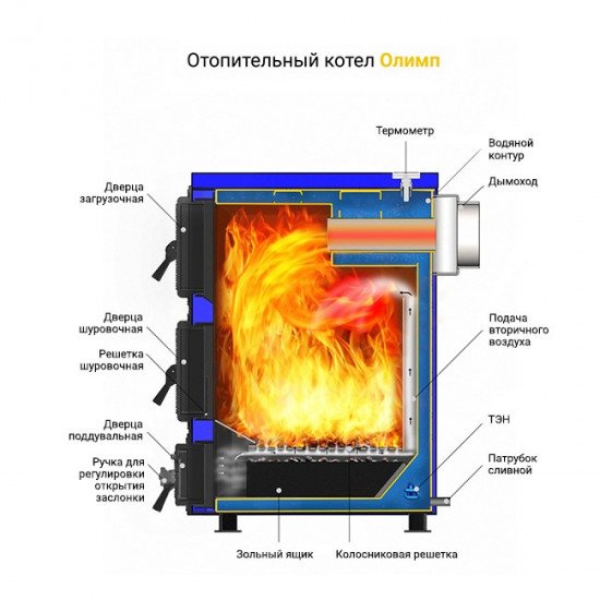 Котел отопительный Везувий "Олимп-15" купить в Магия Огня
