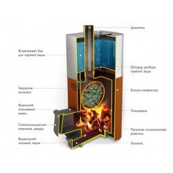 Печь банная Бирюса 2013 Carbon Витра с закрытой каменкой, с баком, антрацит