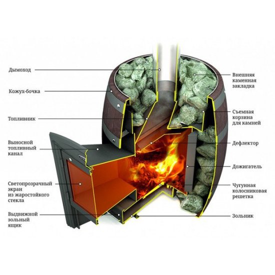 Печь банная  Вариата Баррель Inox Витра (палисандр) купить в Магия Огня