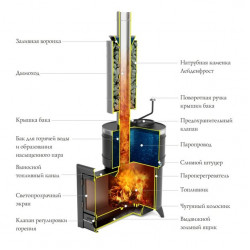 Печь банная паровая СКОРОПАРКА 2012 Inox Люмина черная бронза