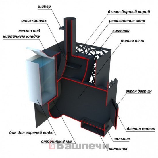 Печь банная на три помещения КОМФОРТ прав. (бак 62 л.) купить в Магия Огня