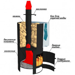 Печь банная Садовая б/в лев. (бак 50 л.)