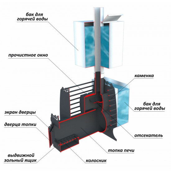 Печь банная Колибри с/в (бак на трубе 75 л.) купить в Магия Огня