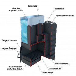 Печь банная Садовая (листовая) прав. (бак 50 л.)